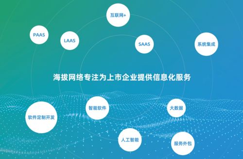 走進校友企業 | 海拔網絡 軟件開發的新高度