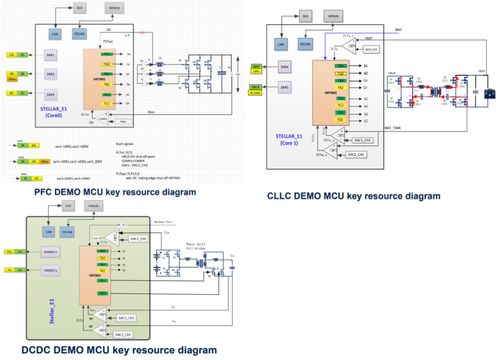 大聯大友尚集團推出基于ST產品的汽車OBC與DC-DC評估板方案，加速軟件開發與創新