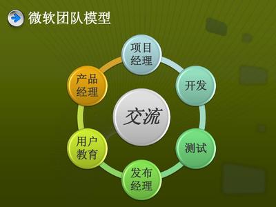 軟件生產流程、工藝控制與相關工具概述