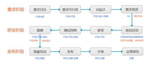 揭秘專業APP開發流程 從構想到上線的標準路徑