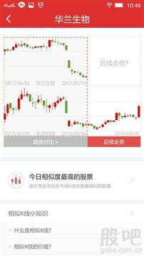 證券公司開發相思K線圖軟件 從需求到實現的全過程解析