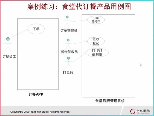 從構思到交付 基于階段關口模型的To B軟件產品開發全流程解析